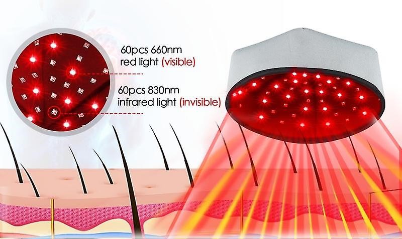 Red Light Therapy and Hair Growth