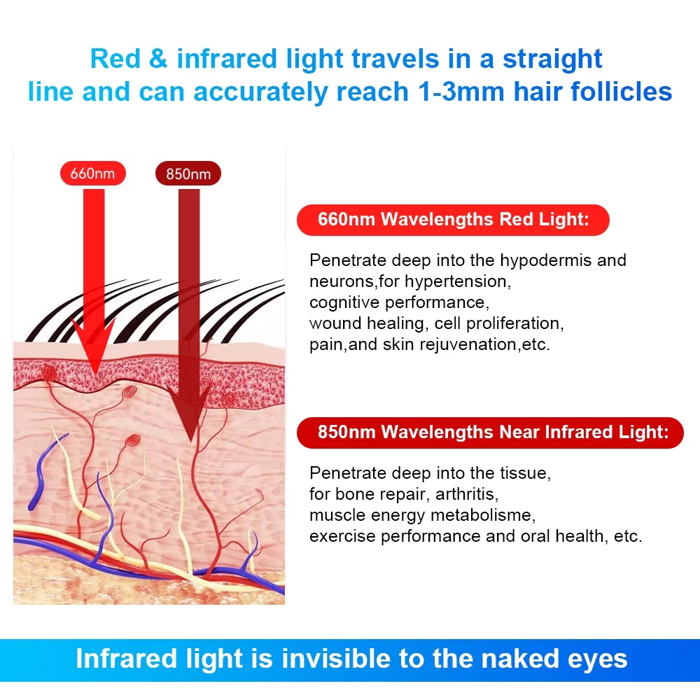 Infrared Red Light Therapy Cap Fast Hair Regrowth Treatment Hat For Hair Loss