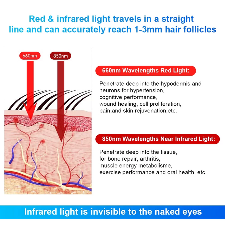Infrared Red Light Therapy Cap Fast Hair Regrowth Treatment Hat For Hair Loss