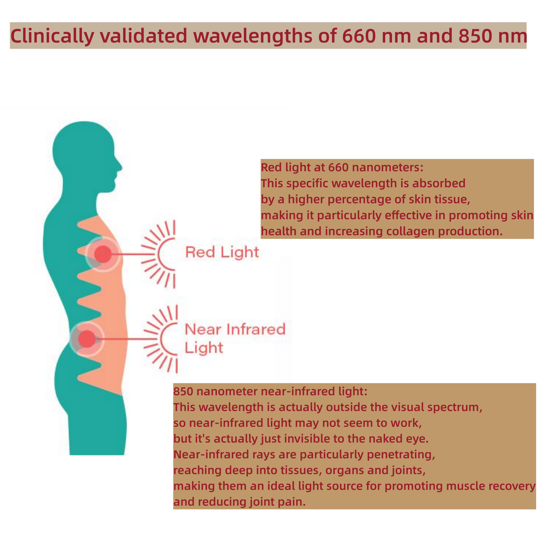 Red Light Therapy Red 660nm Near Infrared 850nm for Face and Body