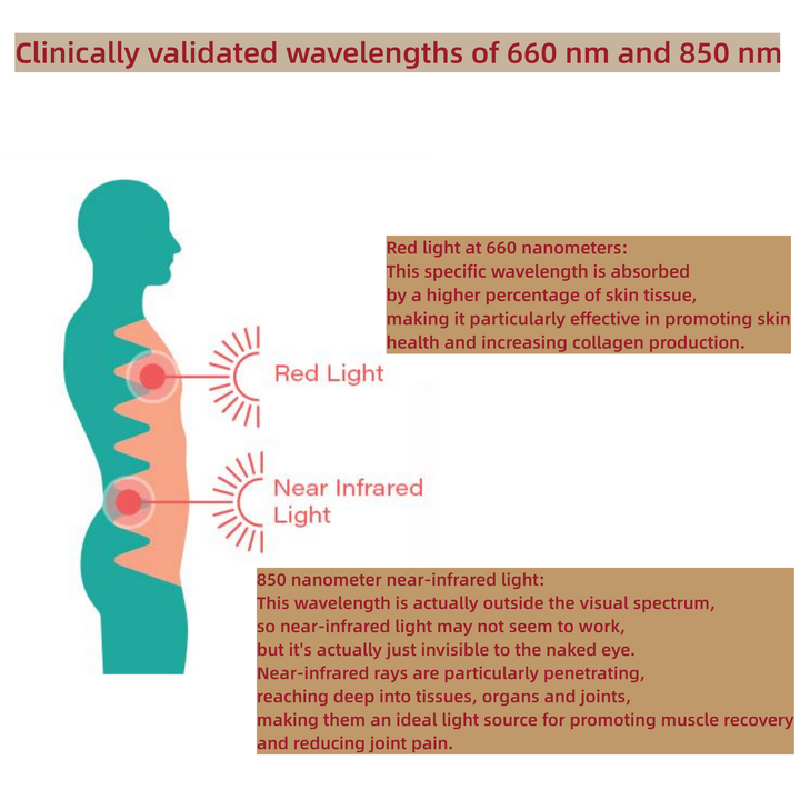 Red Light Therapy Red 660nm Near Infrared 850nm for Face and Body