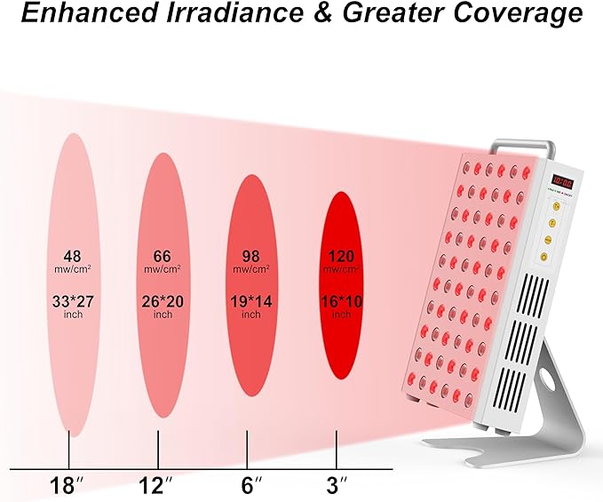 Red Light Therapy 660nm 850nm Red Near Infrared Adjustable Bracket Light with 60 LEDs