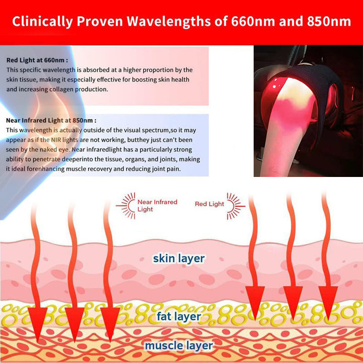 Holalifes Red Light Therapy Knee Pad for Injury Recovery