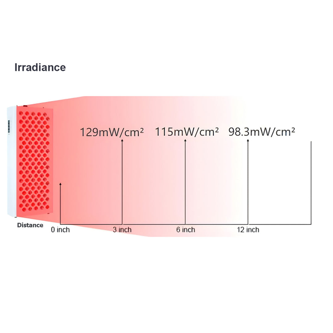 HolaLifes® Luxia Core | Red Light Therapy Panel