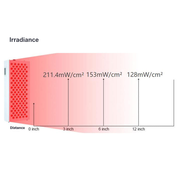 HolaLifes® Luxia Elite | Red Light Therapy Panel 3000W