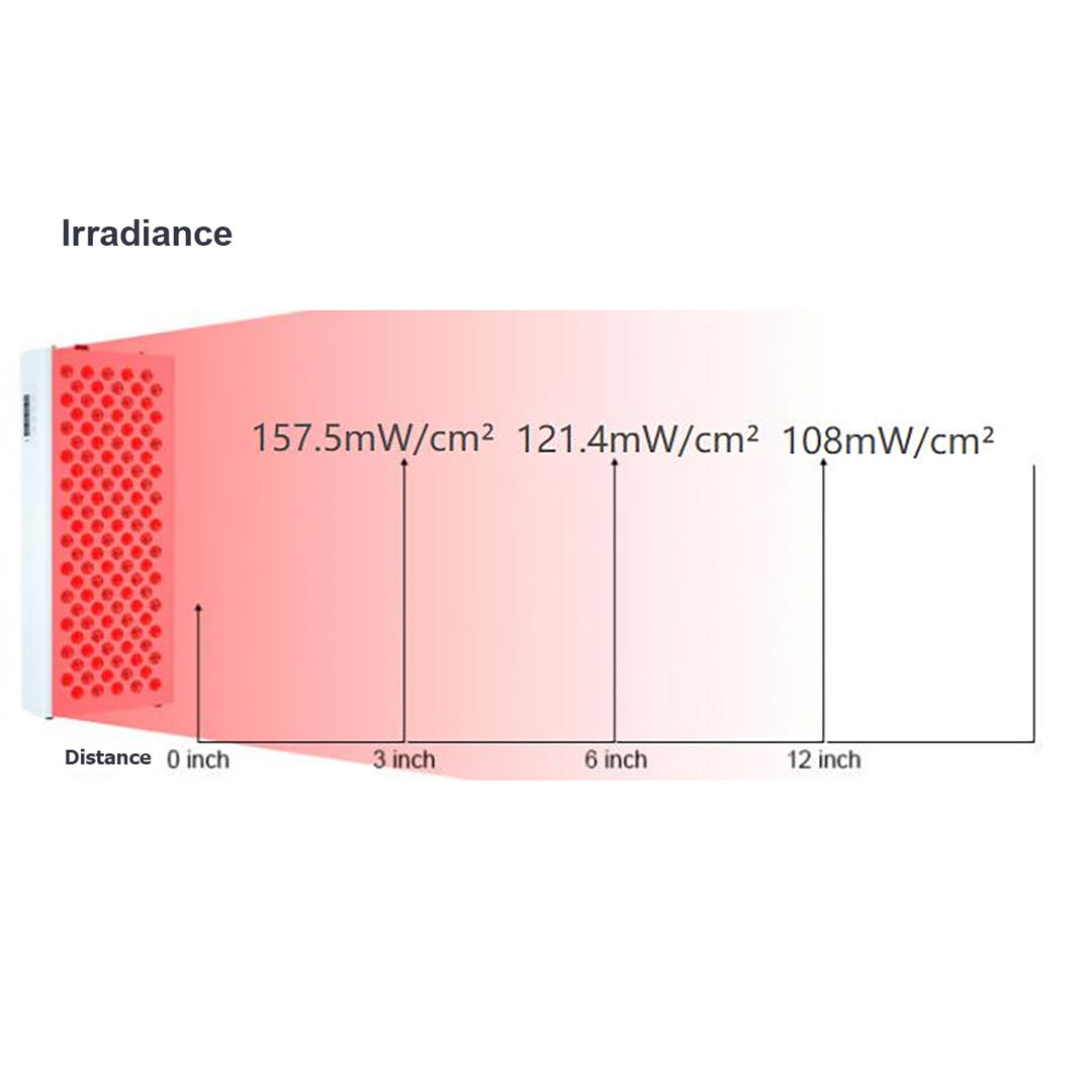 HolaLifes® Luxia Plus | Red Light Therapy Panel 1000W