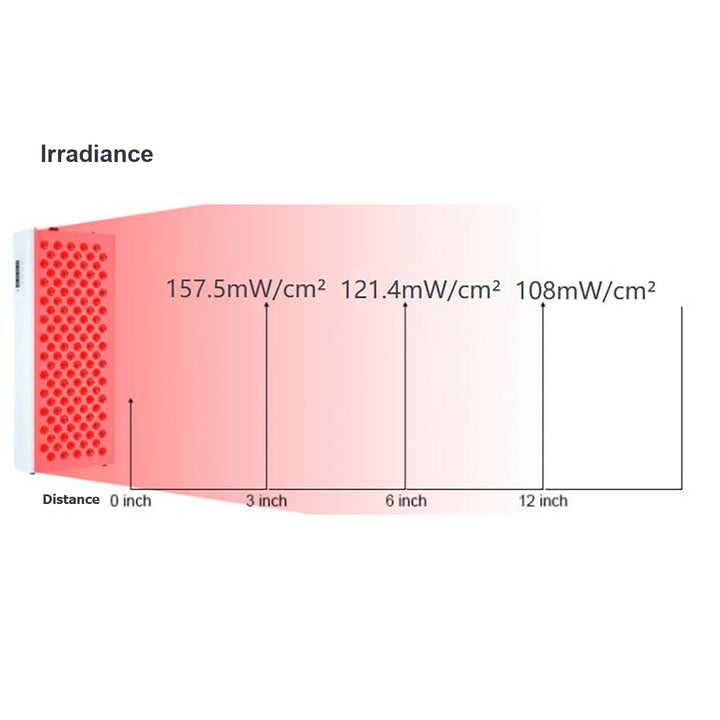 HolaLifes® Luxia Plus | Red Light Therapy Panel 1000W