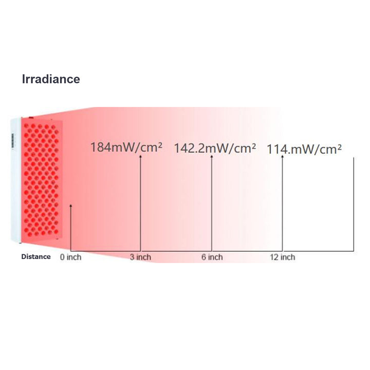 HolaLifes® Luxia Pro | Red Light Therapy Panel 1600W