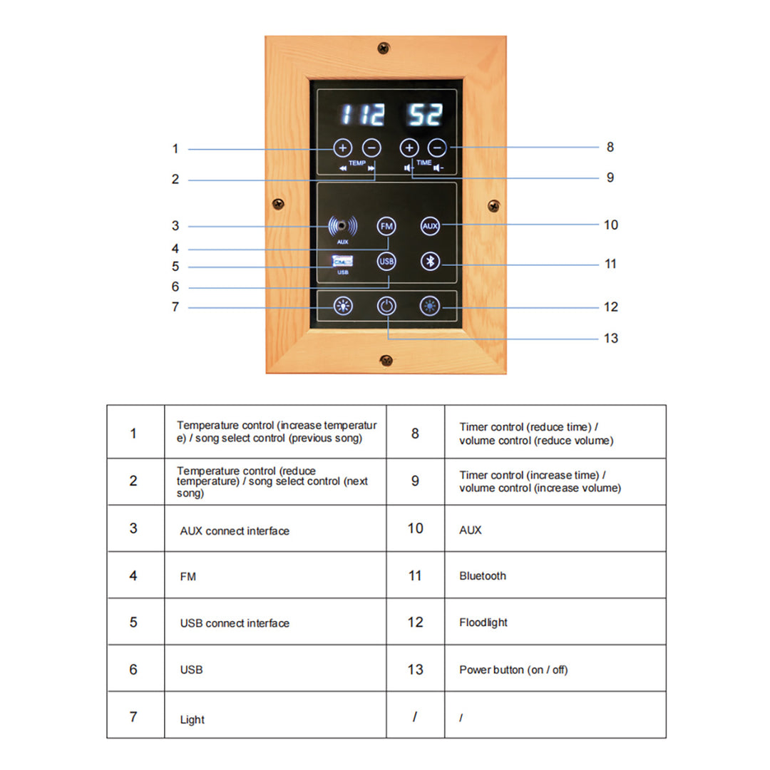 LCD Control Panels of HolaLifes Sauna
