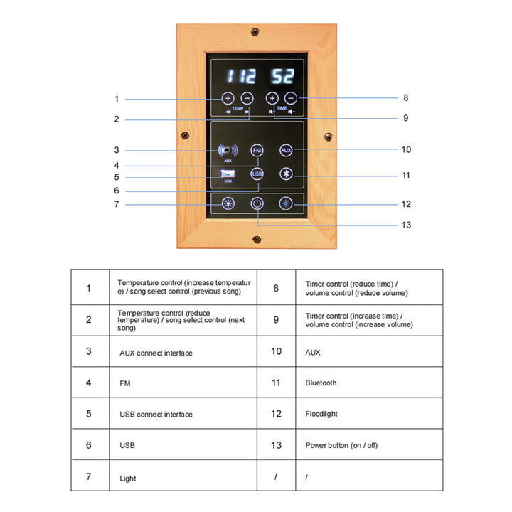 LCD Control Panels of HolaLifes Sauna