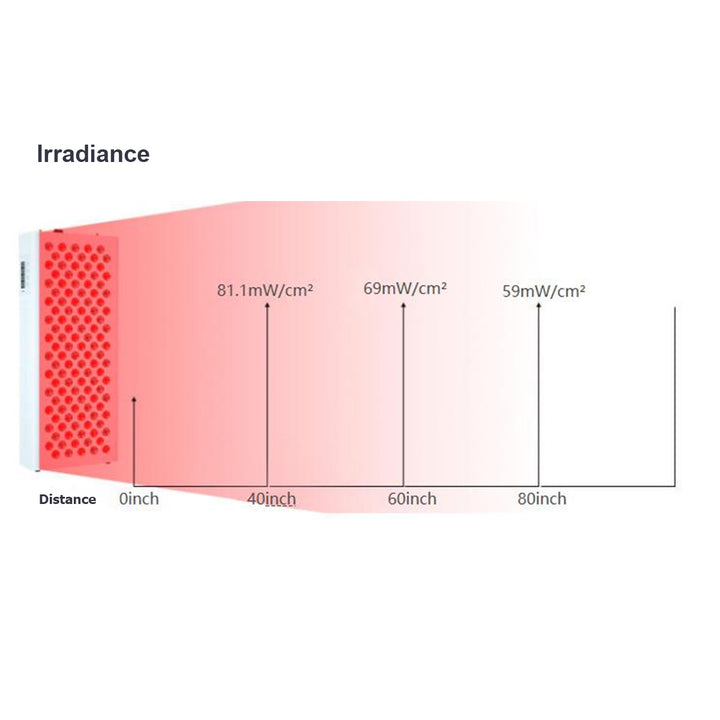 HolaLifes® Solara | Red Light Therapy Panel 6000W